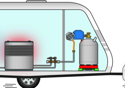 Gasdrukregelsysteem met ingebouwde crashsensor