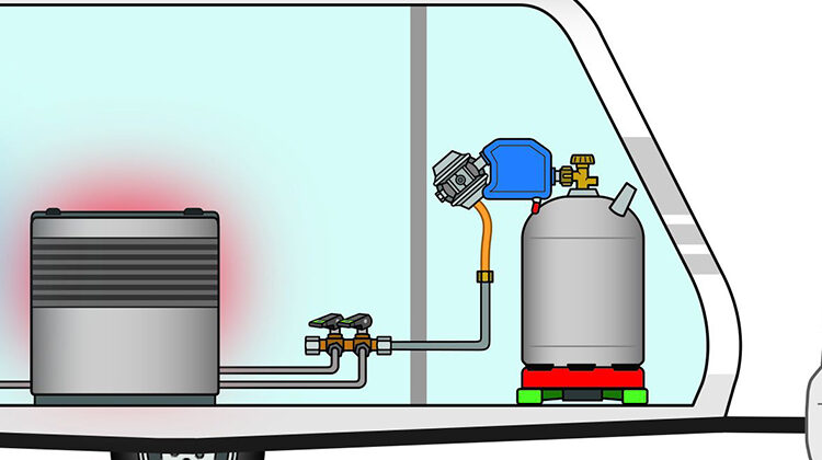 Gasdrukregelsysteem met ingebouwde crashsensor